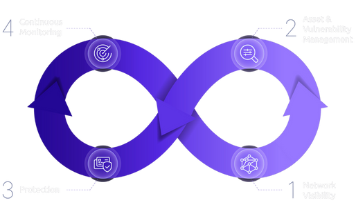 Edge Complete - Discover, Assess, Protect